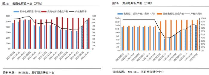 半年报 丨 铝：供强需弱，成本坍缩，铝价价格中枢下移