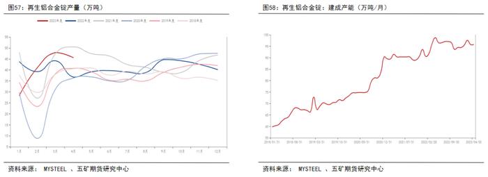 半年报 丨 铝：供强需弱，成本坍缩，铝价价格中枢下移