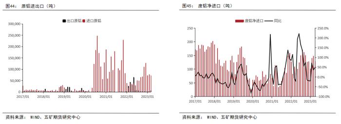 半年报 丨 铝：供强需弱，成本坍缩，铝价价格中枢下移