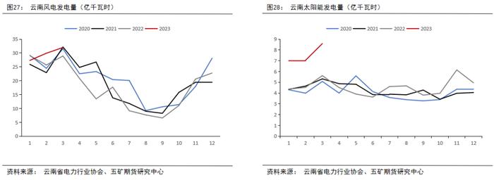 半年报 丨 铝：供强需弱，成本坍缩，铝价价格中枢下移