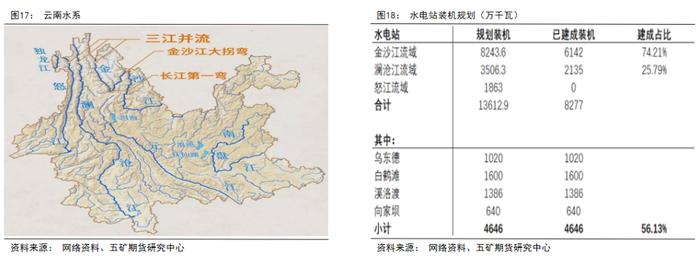 半年报 丨 铝：供强需弱，成本坍缩，铝价价格中枢下移