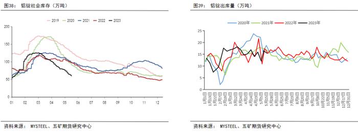 半年报 丨 铝：供强需弱，成本坍缩，铝价价格中枢下移