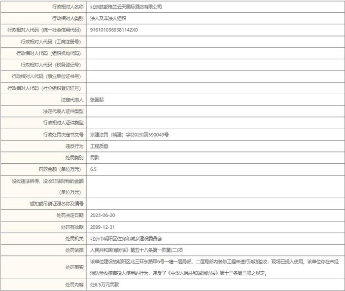 北京航都格兰云天国际酒店公司因内装修工程未经消防验收投入使用被罚6.5万元