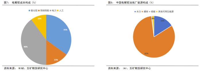 供强需弱，成本坍缩，铝价价格中枢将下移？