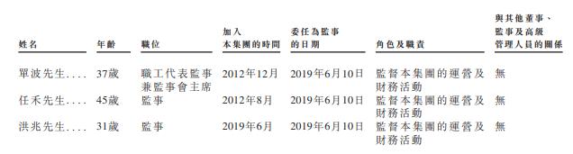 云知声，递交招股书，拟香港IPO上市，中金、海通联席保荐