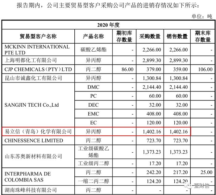 海科新源募资金额大缩水，信披质量也大打折扣