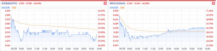 高温概念股人气大涨 私有化套利机会引资金关注