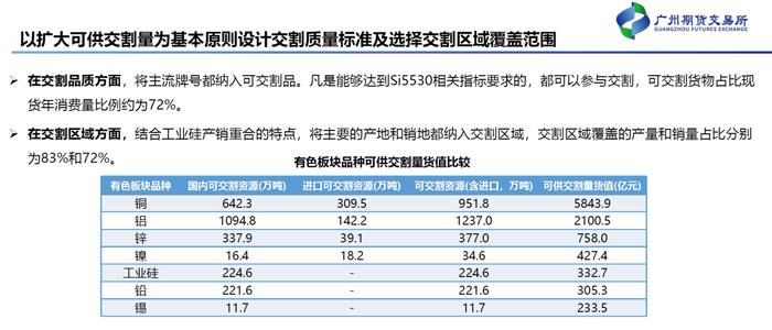 工业硅期货有了，多晶硅期货还会远吗？