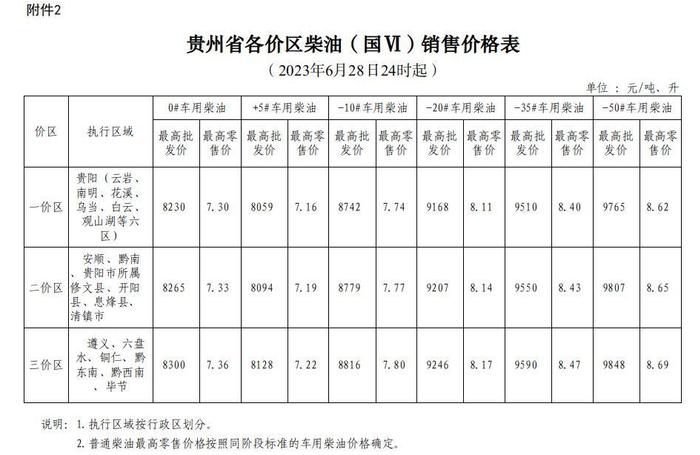 6月28日24时起油价上调 加满一箱92号汽油多花3元