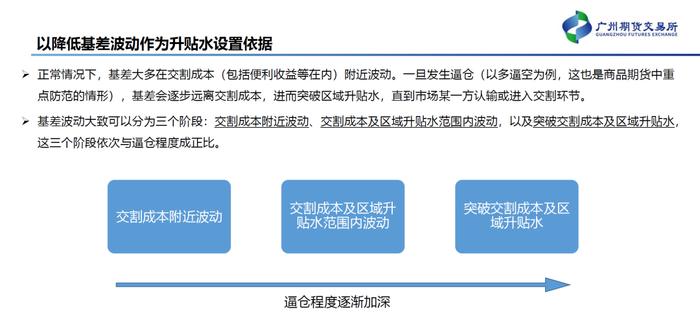 工业硅期货有了，多晶硅期货还会远吗？