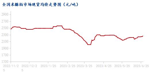 Mysteel解读：近期米糠粕为何持续高位运行