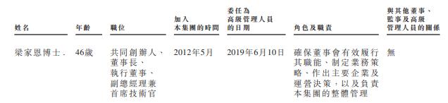 云知声，递交招股书，拟香港IPO上市，中金、海通联席保荐