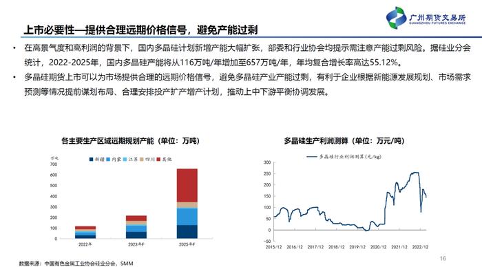 工业硅期货有了，多晶硅期货还会远吗？