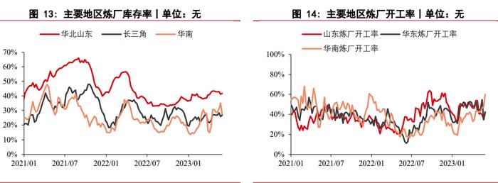 沥青市场维持供需两弱的格局 整体矛盾有限