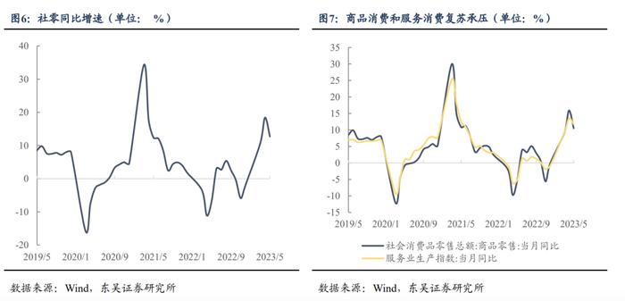 内需刺激手段和效果如何？—利率走势逻辑分析系列二（东吴固收李勇 徐沐阳）20230628