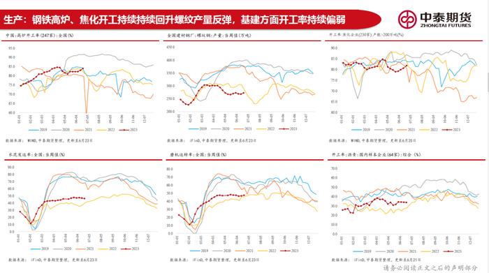 20230626 中泰期货宏观高频观察—地产销售偏弱拿地继续走低，稳增长政策加码预期尚在但有明显回落