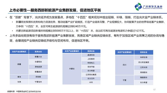 工业硅期货有了，多晶硅期货还会远吗？