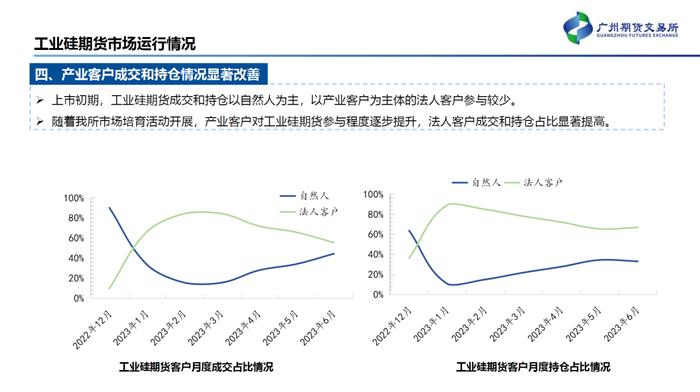 工业硅期货有了，多晶硅期货还会远吗？