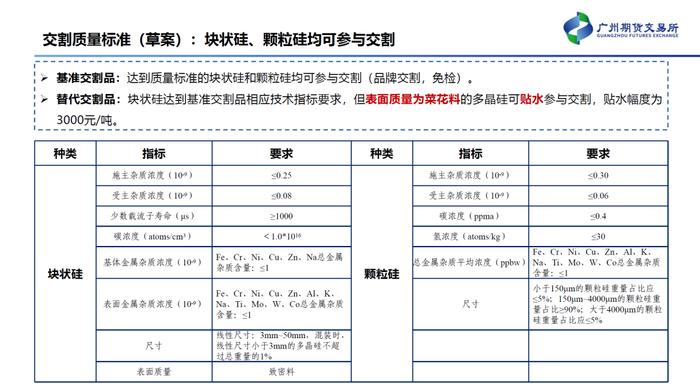 工业硅期货有了，多晶硅期货还会远吗？