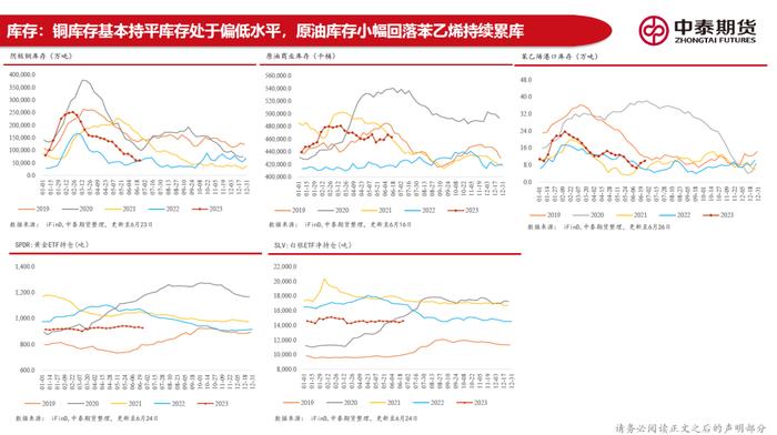 20230626 中泰期货宏观高频观察—地产销售偏弱拿地继续走低，稳增长政策加码预期尚在但有明显回落