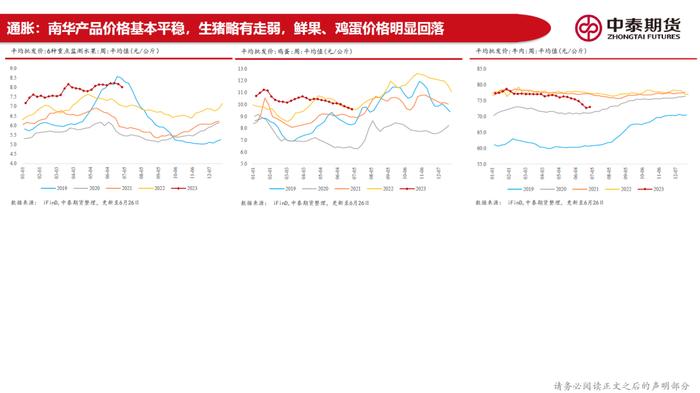 20230626 中泰期货宏观高频观察—地产销售偏弱拿地继续走低，稳增长政策加码预期尚在但有明显回落