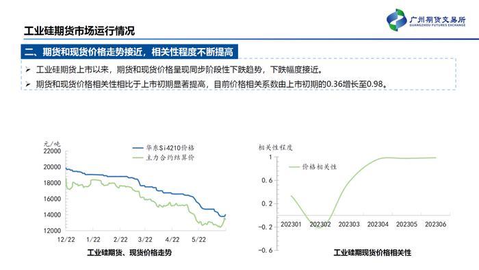 工业硅期货有了，多晶硅期货还会远吗？