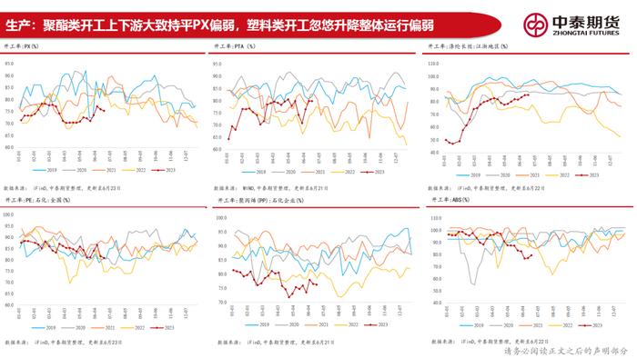 20230626 中泰期货宏观高频观察—地产销售偏弱拿地继续走低，稳增长政策加码预期尚在但有明显回落