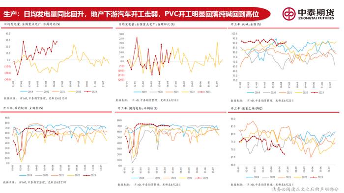 20230626 中泰期货宏观高频观察—地产销售偏弱拿地继续走低，稳增长政策加码预期尚在但有明显回落