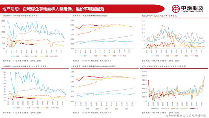 20230626 中泰期货宏观高频观察—地产销售偏弱拿地继续走低，稳增长政策加码预期尚在但有明显回落