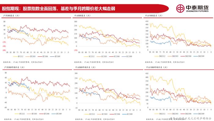 20230626 中泰期货宏观高频观察—地产销售偏弱拿地继续走低，稳增长政策加码预期尚在但有明显回落