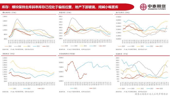 20230626 中泰期货宏观高频观察—地产销售偏弱拿地继续走低，稳增长政策加码预期尚在但有明显回落