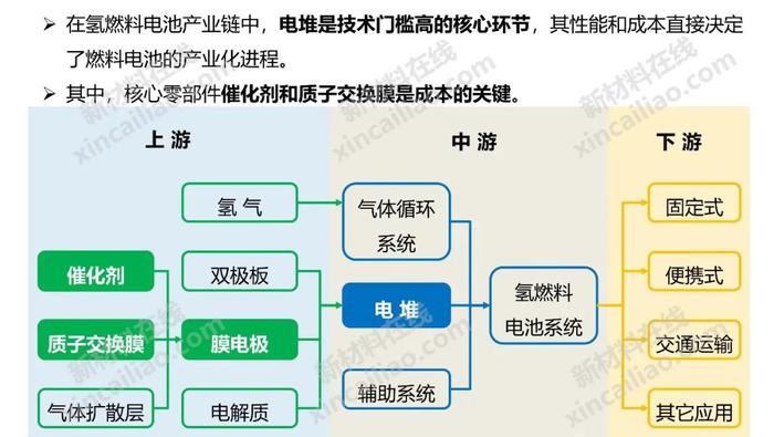 新能源产业链全景图