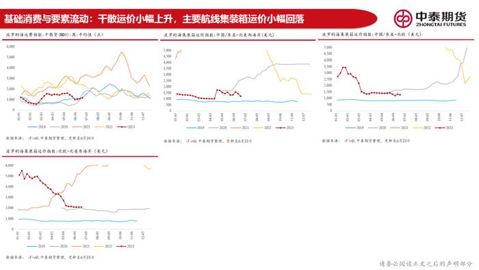 20230626 中泰期货宏观高频观察—地产销售偏弱拿地继续走低，稳增长政策加码预期尚在但有明显回落