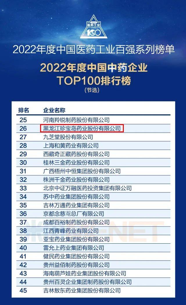 2022中国医药工业百强榜发布，珍宝岛药业位列中国中药企业第26强