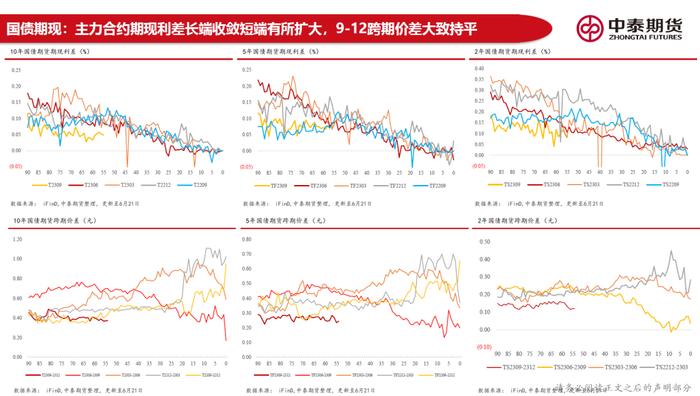 20230626 中泰期货宏观高频观察—地产销售偏弱拿地继续走低，稳增长政策加码预期尚在但有明显回落