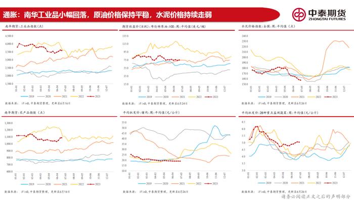 20230626 中泰期货宏观高频观察—地产销售偏弱拿地继续走低，稳增长政策加码预期尚在但有明显回落