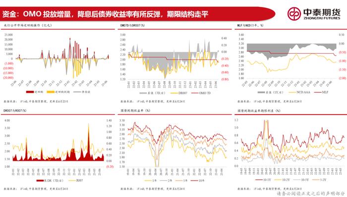 20230626 中泰期货宏观高频观察—地产销售偏弱拿地继续走低，稳增长政策加码预期尚在但有明显回落