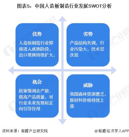 2023年中国人造板制造行业发展环境洞察 行业即将进入成熟期【组图】