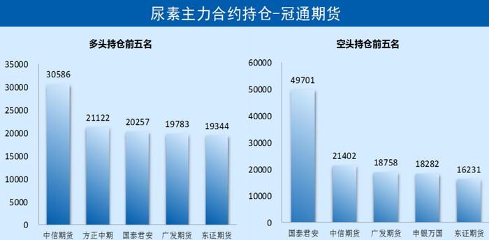 【每日期货】跳空高开高走