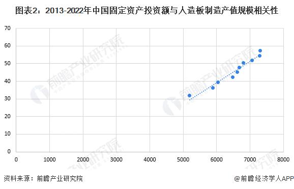 2023年中国人造板制造行业发展环境洞察 行业即将进入成熟期【组图】