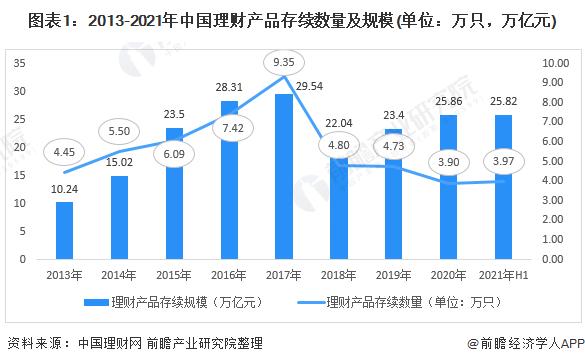 多家理财公司下调理财产品费率！最高下调费率幅度达40个基点【附银行理财行业现状分析】