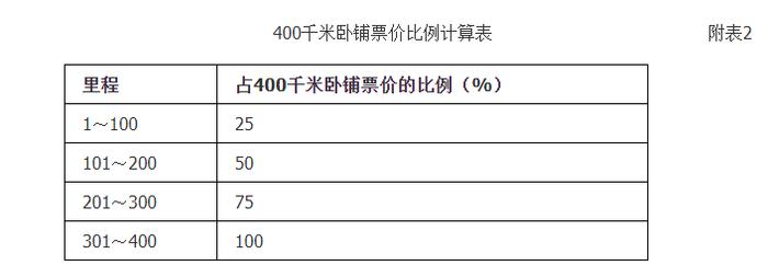 高级动卧，坐一站8分钟420元？12306回应→