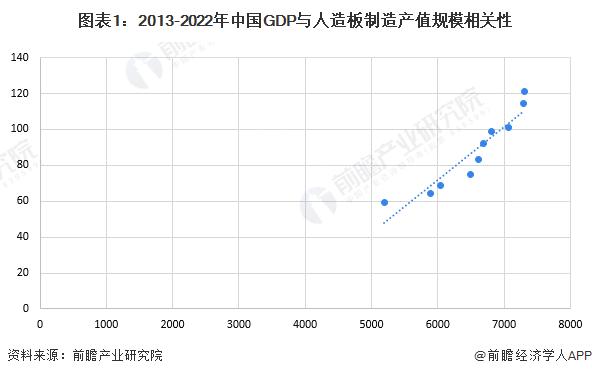 2023年中国人造板制造行业发展环境洞察 行业即将进入成熟期【组图】