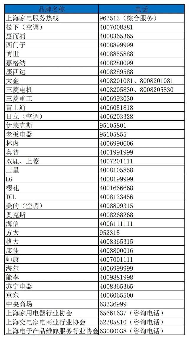 家电维修官方推荐最新版来了