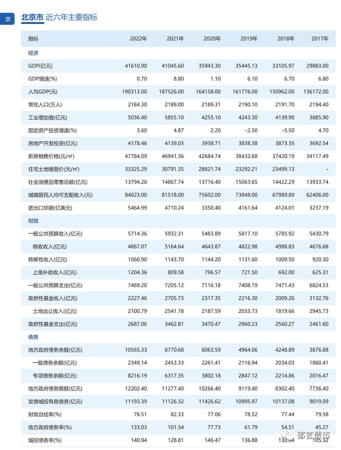 2023区域手册电子版出炉