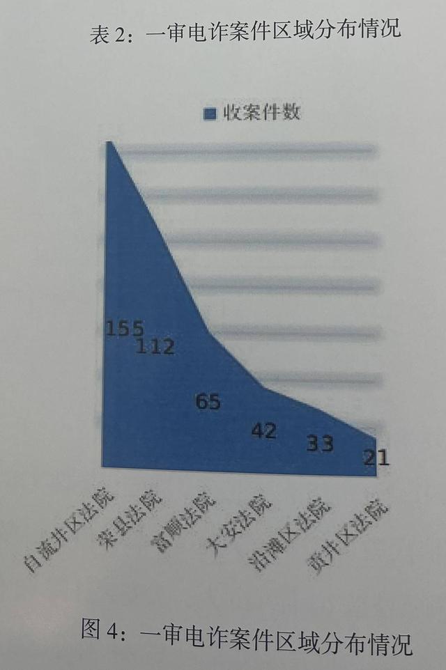 四川自贡法院发布《电信网络诈骗犯罪审判工作及十大典型案例白皮书》，揭秘网络诈骗特征