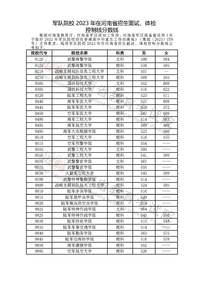 这几类院校在河南省招生面试、体检控制线分数线公布