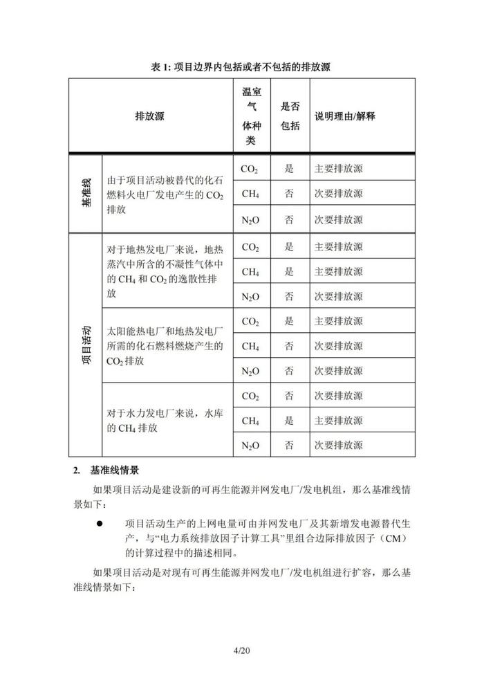 光伏开发CCER、碳普惠！方法学、项目案例、减排计算、收益计算！