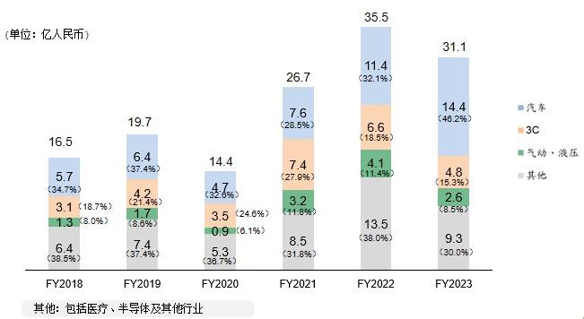 深挖津上机床中国（01651）财报：基本面稳健 结构亮点突出