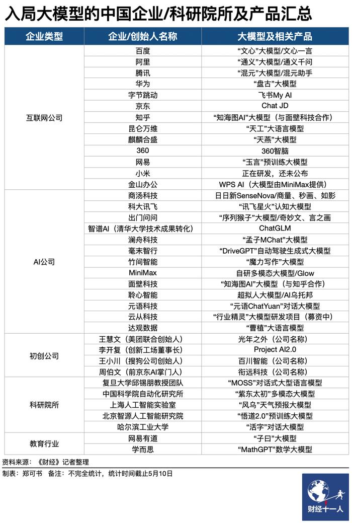 对话｜三个月诞生79个基础大模型，中国到底需要什么大模型？